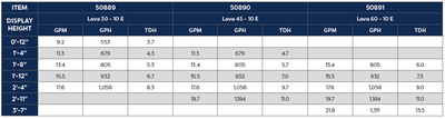 Lava 30 -10 E Fountain Display Chart