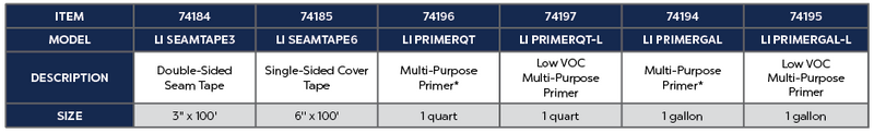 Multi-Purpose Primer 1 Gallon Product Chart