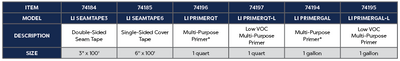 Multi-Purpose Primer 1 Quart Product Chart