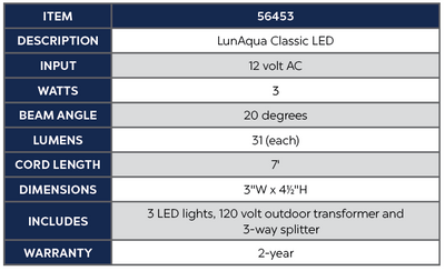 LunAqua Classic LED product chart