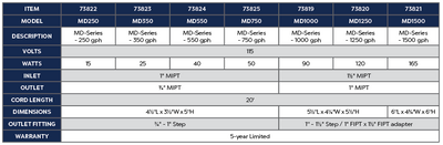 1000 GPH MD-Series Pump Product Chart