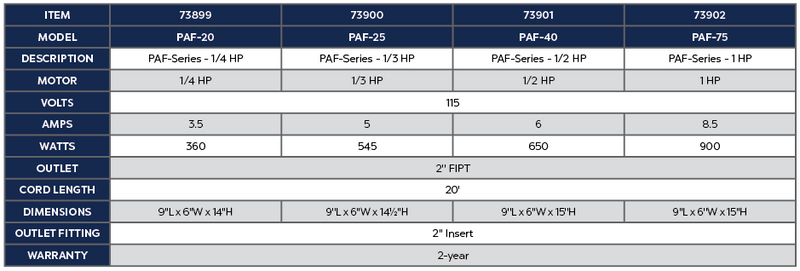 1/2 HP PAF-40 PAF-Series Pump Product Chart
