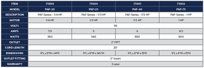 1/3 HP PAF-25 PAF-Series Pump Product Chart