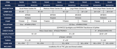 11' x 16' Medium Water Garden Kit Product Chart