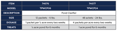 Pond Clarifier 24lbs. Product Chart