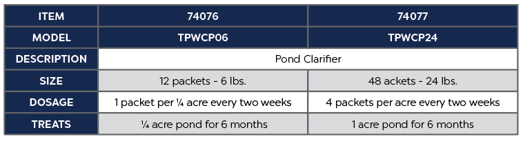 Pond Clarifier 6lbs. Product Chart