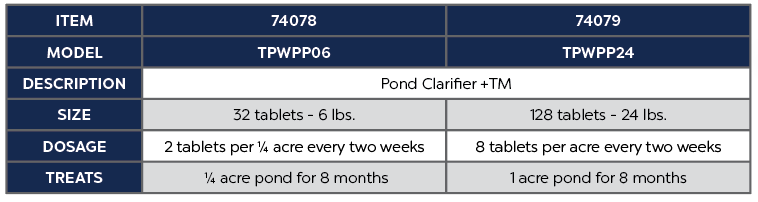 Pond Clarifier +TM 6lbs. Product Chart