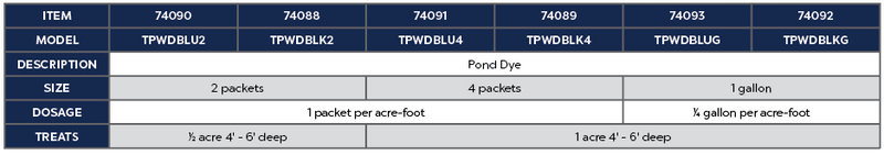 Pond Dye - 1 Gallon Product Chart