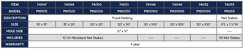 Pond & Garden Protector - Small Product Chart