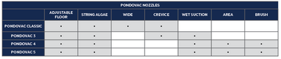 PondoVac Classic Nozzle Chart