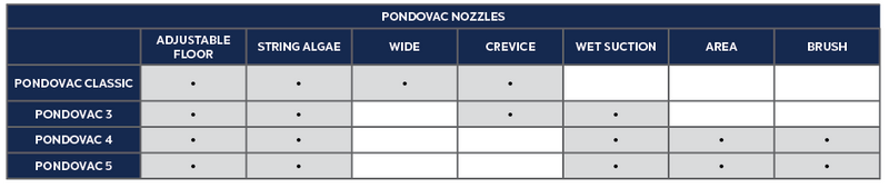 PondoVac 3 Nozzle Chart
