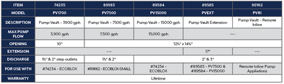 Pump Vault Extension for 10000 GPH Pump Vault Product Chart