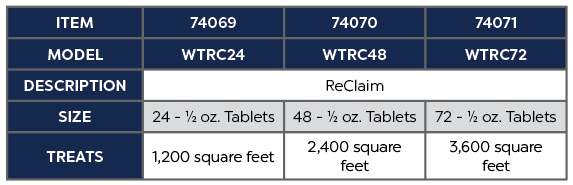 ReClaim 24 oz, 48 Tablets Product Chart