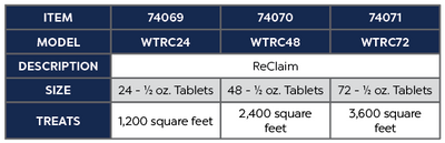 ReClaim 36 oz, 72 Tablets Product Chart