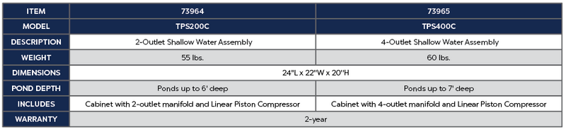 TPS Aeration Cabinet - Four Outlets Product Chart