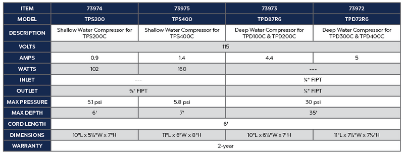 Deep Water Compressor for 1-2 Outlet Aeration Cabinets product chart
