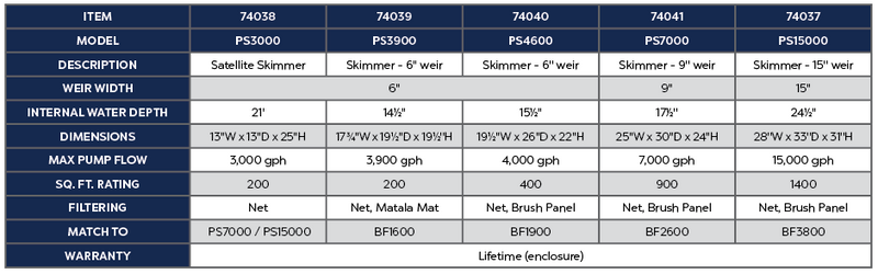 Satellite Skimmer with 6" Weir, 3000 GPH Product Chart