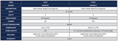 Warm White Single Pond Light Kit - 1 Watt Product Chart
