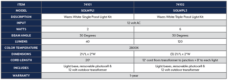 Warm White Triple Pond Light Kit - 3 Watt Product Chart