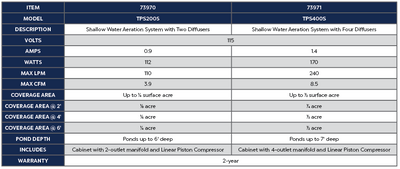 TPS Aeration System - Two Diffusers Product Chart