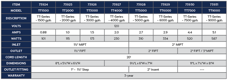 7500 GPH TT-Series Pump Product Chart