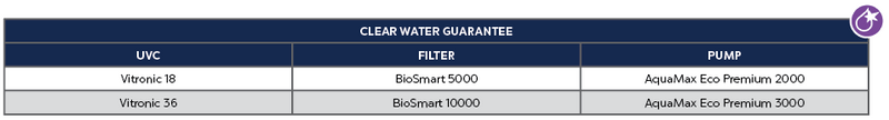 Vitronic 18 Clear Water Guarantee