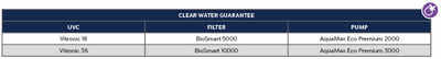 Vitronic 36 Clear Water Guarantee