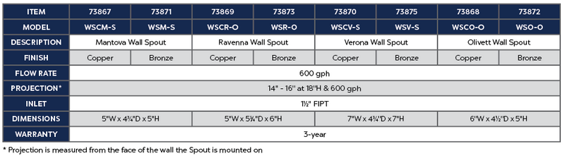 Bronze-Finish Olivett Wall Spout Product Chart