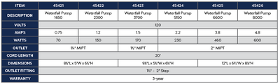 Waterfall Pump 8000 Product Chart