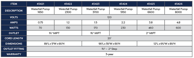 Waterfall Pump 2300 Product Chart