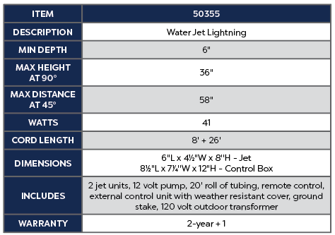 Water Jet Lightning product chart