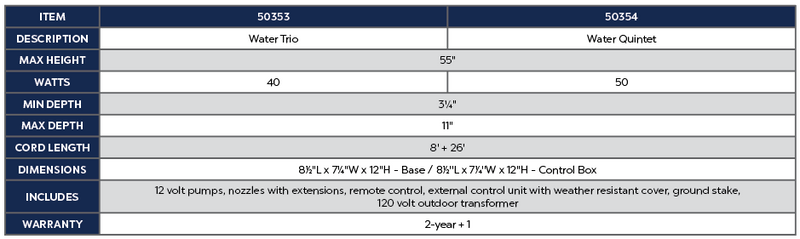 Water Trio Product Chart