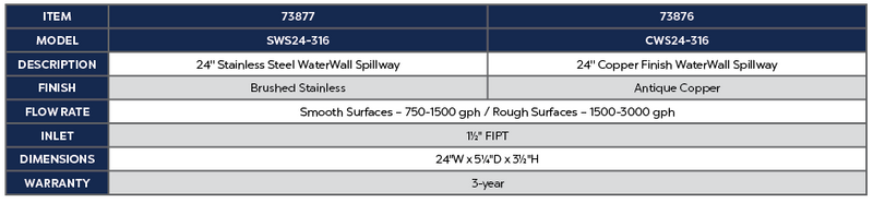 24" Copper-Finish WaterWall Spillway Product Chart
