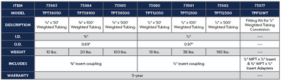 Weighted Tubing - 0.5" x 50' product chart