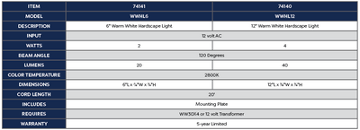 Warm White Hardscape Light 12" - 4 Watt product chart