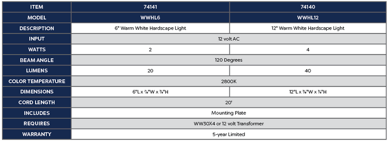 Warm White Hardscape Light 6" - 2 Watt product chart