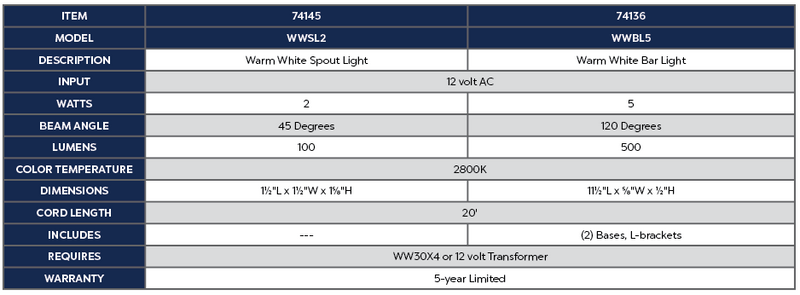 Warm White Spout Light - 2 Watt Product Chart