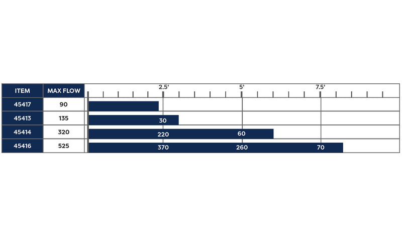 Fountain Pump 150 Max flow product chart