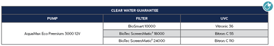 AquaMax Eco Premium 3000 - 12V Clear Water Guarantee
