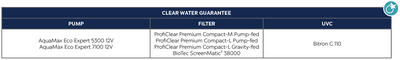 AquaMax Eco Expert 7100 - 12V Clear Water Guarantee