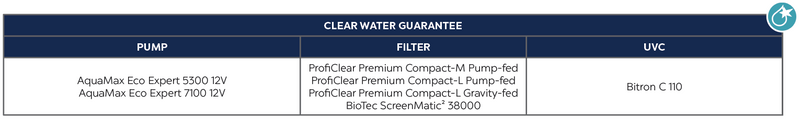AquaMax Eco Expert 7100 - 12V Clear Water Guarantee