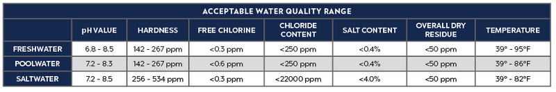 Aquarius Eco Expert 5300 - 12V Water Quality Table
