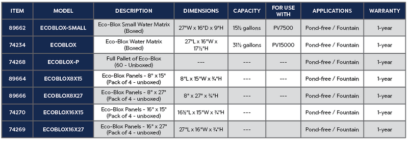 Eco-Blox Small Water Matrix Product Chart