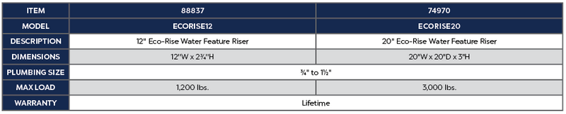 12" Eco-Rise Water Feature Riser Product Chart