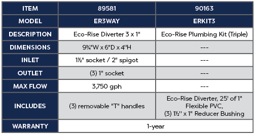 Eco-Rise Diverter Product Chart