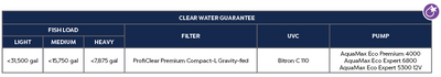 ProfiClear Premium Compact -L Gravity-Fed Clear Water Guarantee