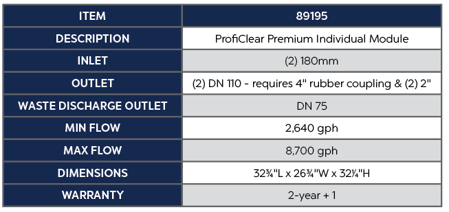 ProfiClear Premium Individual Module Product Chart