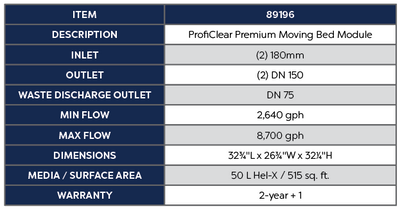 ProfiClear Premium Moving Bed Module Product Chart